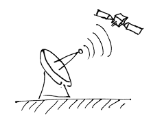 Satellite dish transmitting signal to satellite