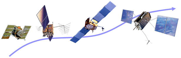Progressive generations of satellites from GPS II/IIA to GPS III